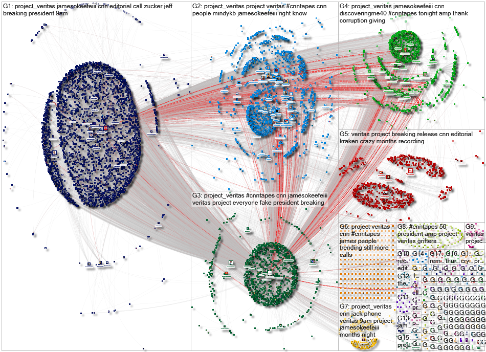 Project_Veritas Twitter NodeXL SNA Map and Report for Tuesday, 01 December 2020 at 17:01 UTC