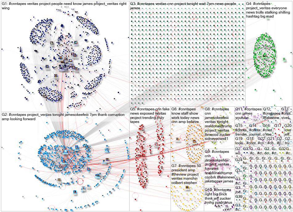 #cnntapes Twitter NodeXL SNA Map and Report for Tuesday, 01 December 2020 at 17:02 UTC
