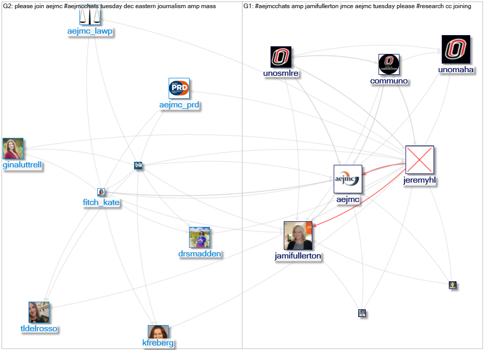 #AEJMCchats Twitter NodeXL SNA Map and Report for Wednesday, 02 December 2020 at 20:02 UTC
