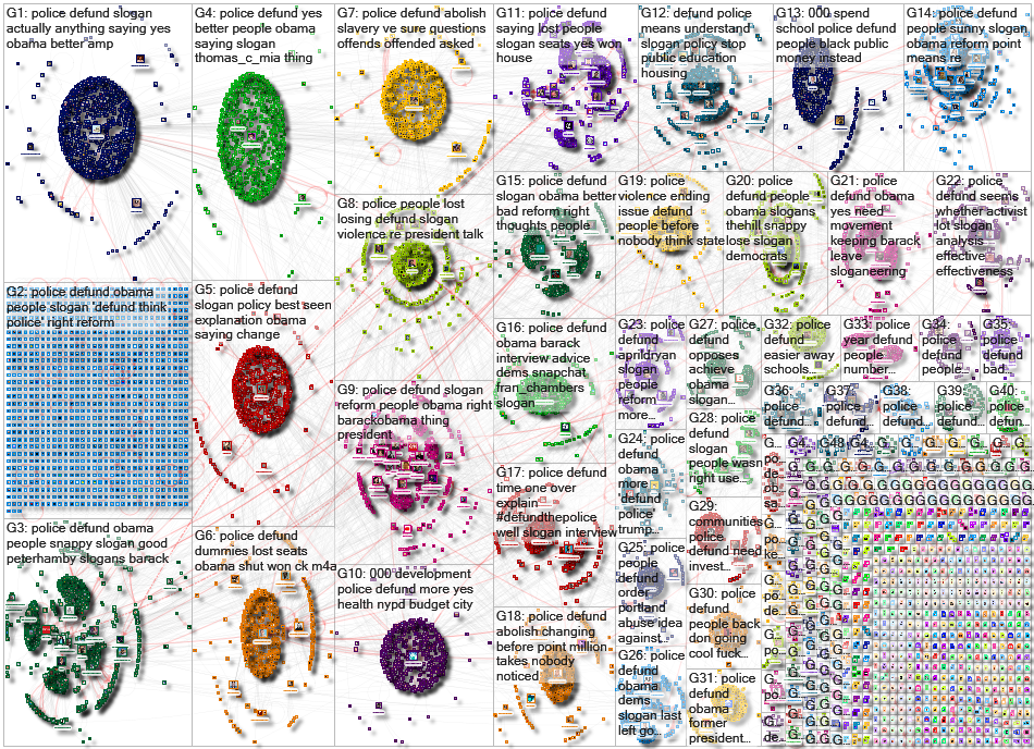 "defund the police" Twitter NodeXL SNA Map and Report for Wednesday, 02 December 2020 at 21:33 UTC
