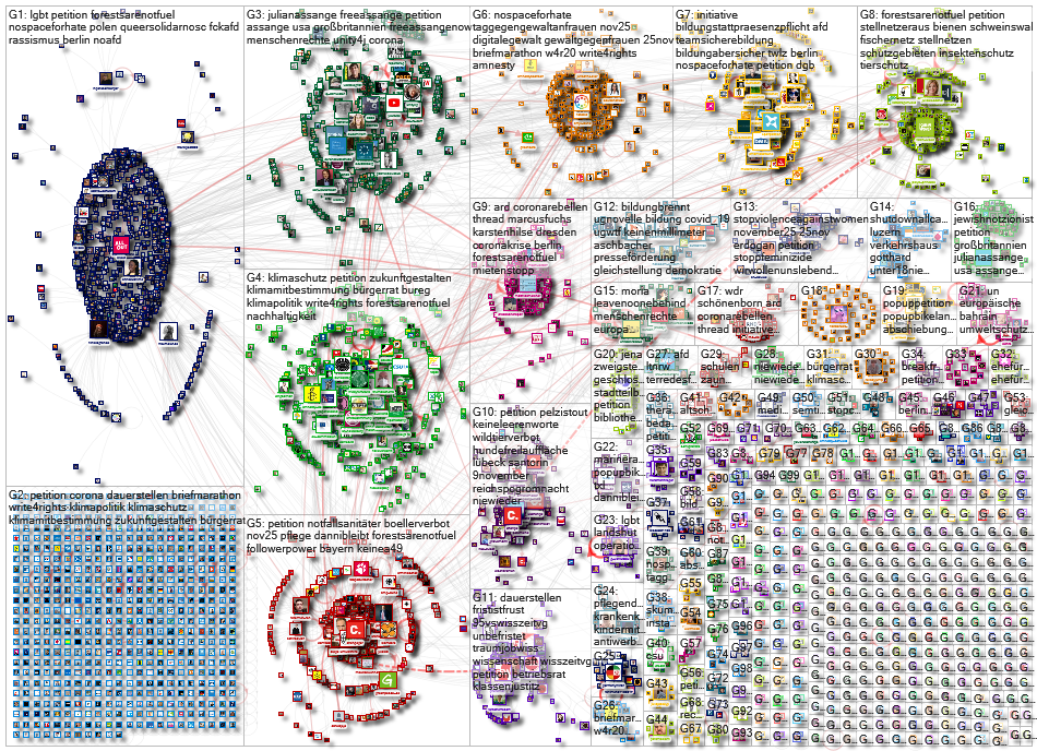 Petition lang:de Twitter NodeXL SNA Map and Report for Thursday, 03 December 2020 at 07:40 UTC